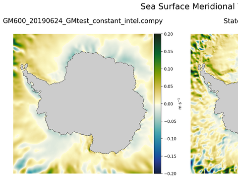 Antarctic Meridional Velocity