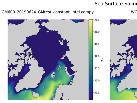 Arctic Salinity