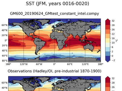 Global Sea Surface Temperature