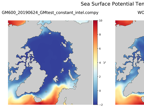 Arctic Potential Temperature