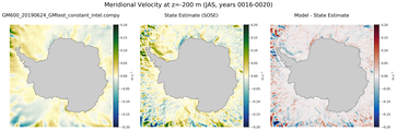 JAS Meridional Velocity