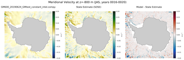JAS Meridional Velocity