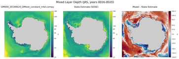 JAS Mixed Layer Depth