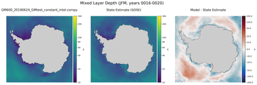 JFM Mixed Layer Depth