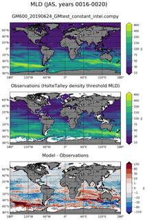 JAS Mean Mixed-Layer Depth