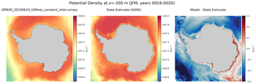 JFM Potential Density