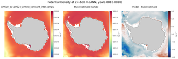 ANN Potential Density