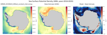 ANN Potential Density