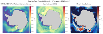 JFM Potential Density