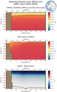 ANN Potential Density from WOCE A23 ANN