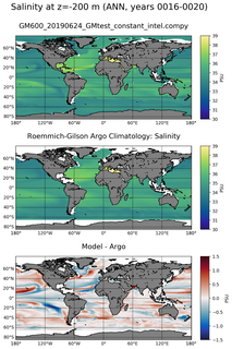 ANN Model Salinity compared with Argo observations