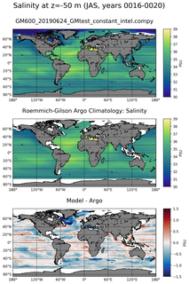 JAS Model Salinity compared with Argo observations