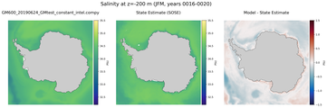 JFM Salinity