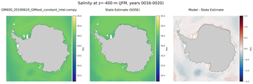 JFM Salinity