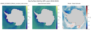 JFM Salinity