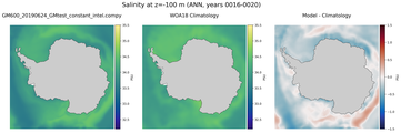 ANN Salinity