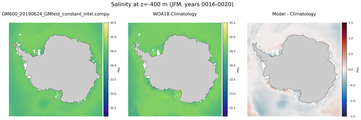 JFM Salinity