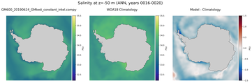ANN Salinity