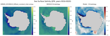 JFM Salinity