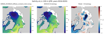 JFM Salinity