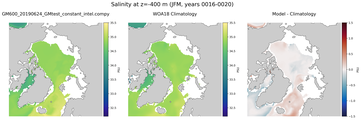 JFM Salinity