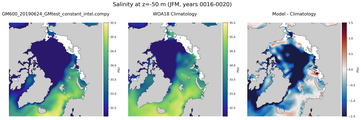 JFM Salinity