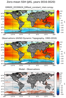 JAS Mean Sea Surface Height