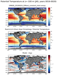 JAS Model potential temperature compared with Argo observations