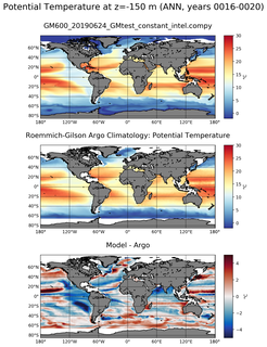 ANN Model potential temperature compared with Argo observations
