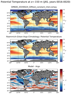 JAS Model potential temperature compared with Argo observations