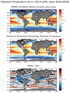 JFM Model potential temperature compared with Argo observations