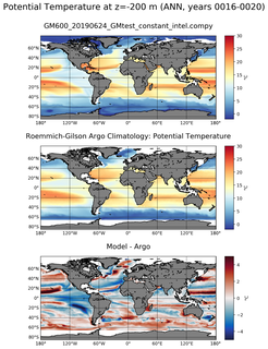 ANN Model potential temperature compared with Argo observations