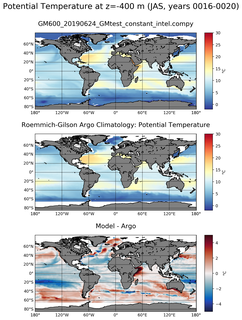 JAS Model potential temperature compared with Argo observations