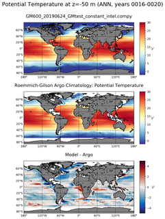 ANN Model potential temperature compared with Argo observations