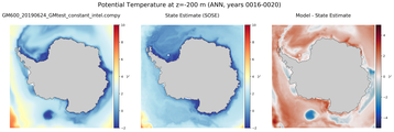 ANN Potential Temperature
