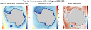 JAS Potential Temperature