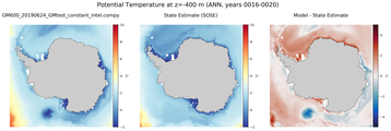 ANN Potential Temperature