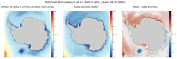 JAS Potential Temperature