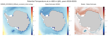 JAS Potential Temperature