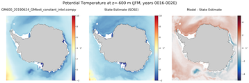 JFM Potential Temperature