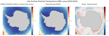 ANN Potential Temperature