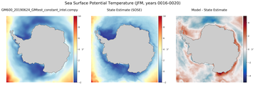 JFM Potential Temperature