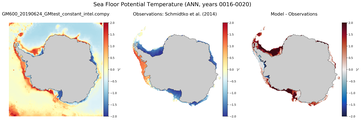 ANN Potential Temperature