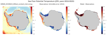 JFM Potential Temperature