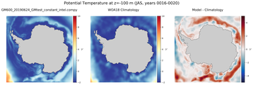 JAS Potential Temperature
