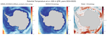 JFM Potential Temperature