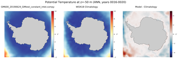 ANN Potential Temperature