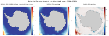 JAS Potential Temperature