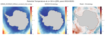 JFM Potential Temperature