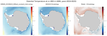 ANN Potential Temperature
